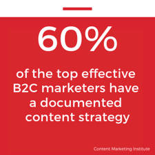 60 of the top effective B2C marketers have a documented content strategy