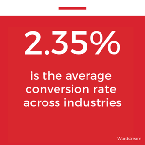 2.35 is the average conversion rate across industries