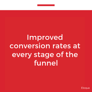 Improved conversion rates at every stage of the funnel