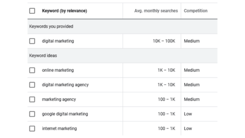 keyword research-inbound marketing