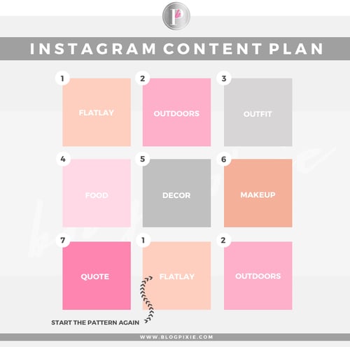 Blog Pixie Content Plan
