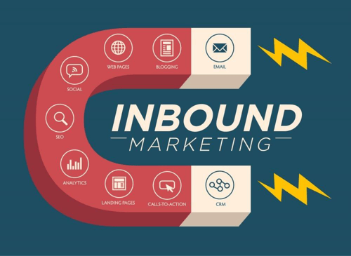 inbound marketing benefit