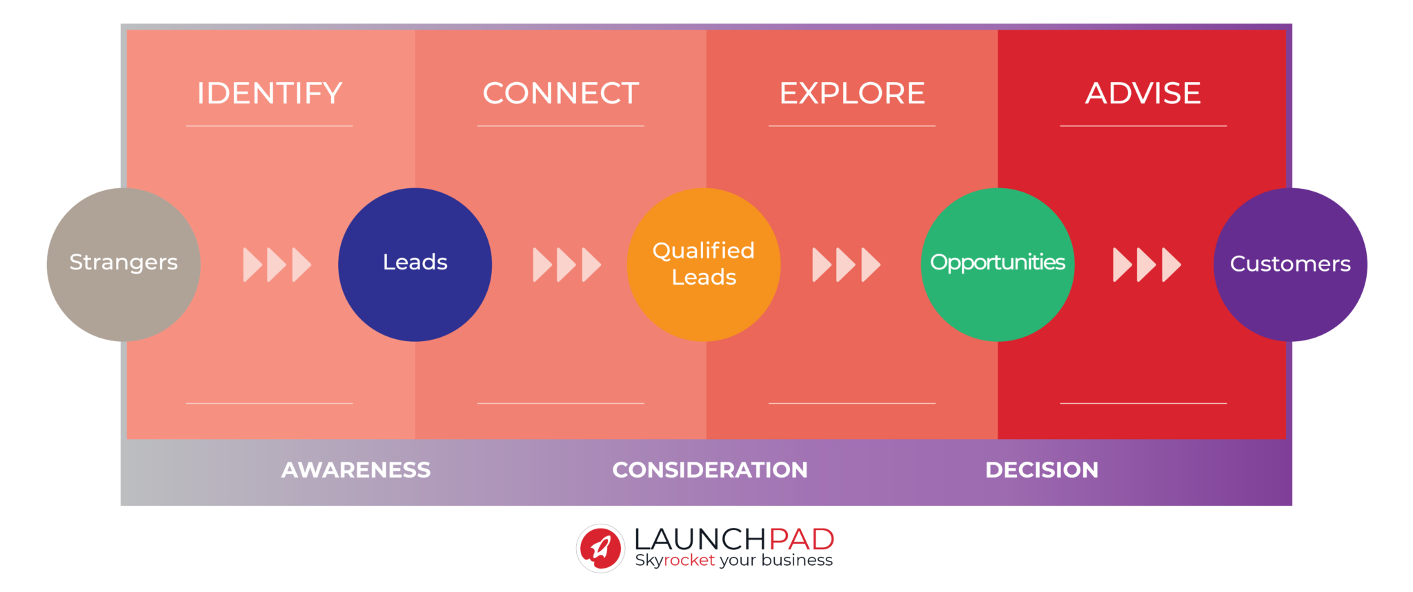 Inbound-Sales-Methodology