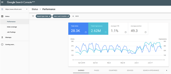 Google Search Console - Search Optimisation Efforts