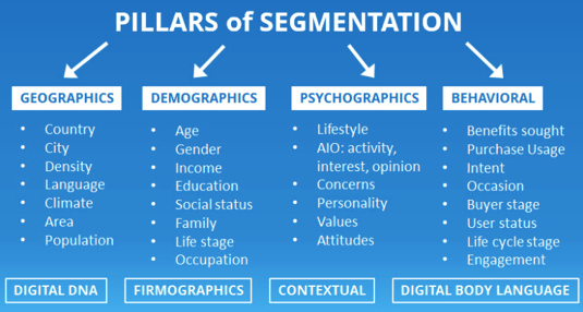 Pillars of Segmentation
