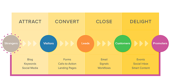 Effective Inbound Marketing Strategy