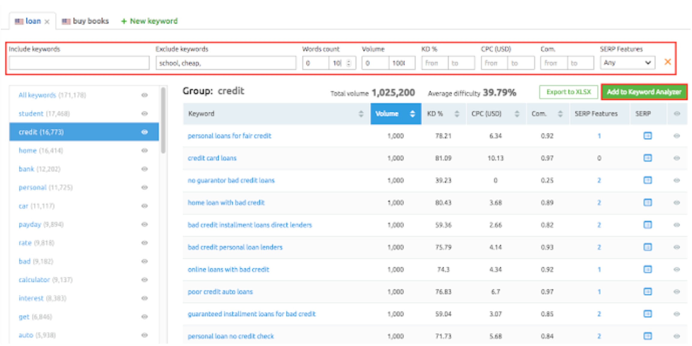 SEMRush: Find keywords - 11 Best Inbound Marketing Tools to Boost Your Business in 2021