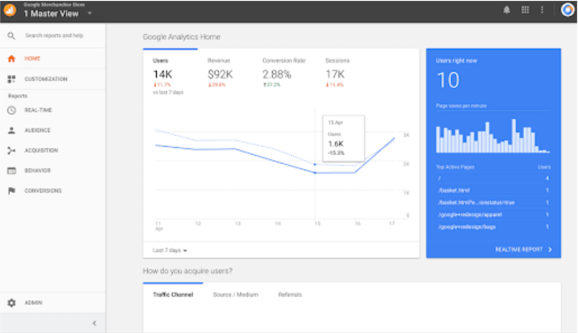 Google Analytics: Measure Inbound Performance - 11 Best Inbound Marketing Tools to Boost Your Business in 2021