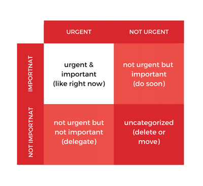 Prioritise task