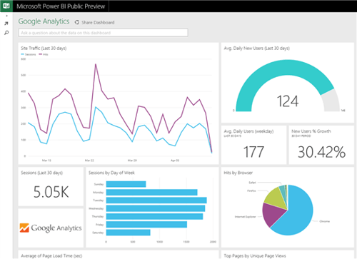 google analytics-lp